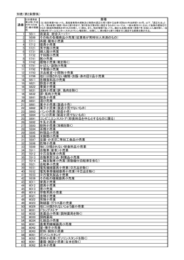 別表の指定業種参照（PDF：176KB）