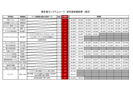 最終配属結果