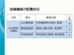 設備職員の配属状況