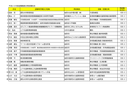 氏名 退職時所属及び役職 再就職先 役職・配属先等 再就職 年月日 1