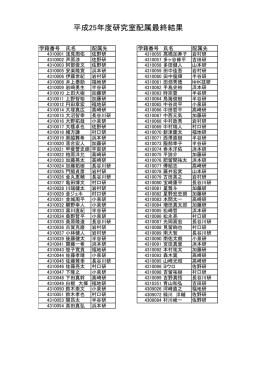平成25年度研究室配属最終結果