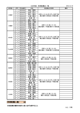 2012卒研 研究室配属案と集合場所