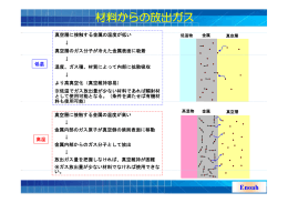 材料からの放出ガス