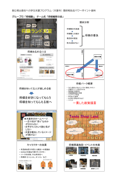 将棋ランド天童