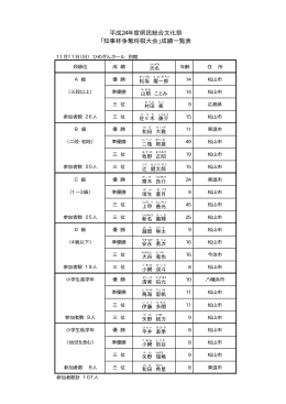 平成24年度県民総合文化祭 「知事杯争奪将棋大会」成績一覧表
