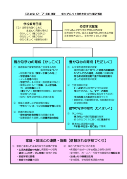 確かな学力の育成【かしこく】 豊かな心の育成【ただしく】 家庭・地域との