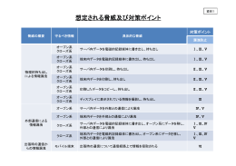 想定される脅威及び対策ポイント