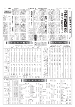 関西故銅、 ― 円反落