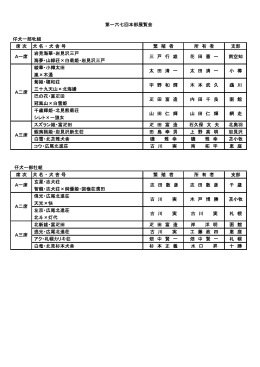 仔犬一部牝組 席 次 犬 名 ・ 犬 舎 号 繁 殖 者 所 有 者 支部 岩見海華