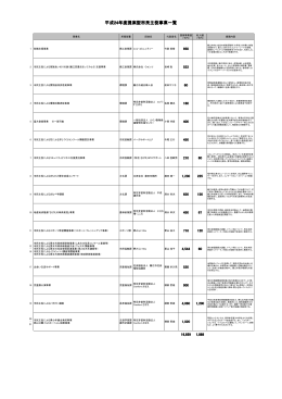 平成24年度提案型市民主役事業一覧 年度提案型市民主役