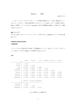 Stata+&alpha; 「相関」 cor コマンド