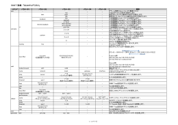 5101T 別紙 CLIコマンドリスト