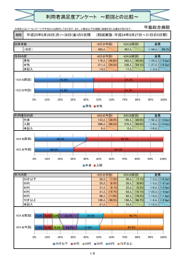 前回との結果比較