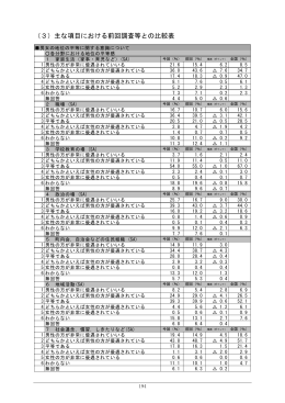 （3）主な項目における前回調査等との比較表（P.194～203