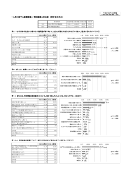 「人権に関する意識調査」 前回調査との比較 （突合項目のみ）
