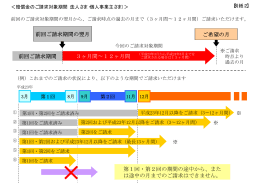 前回ご請求期間 3ヶ月間∼12ヶ月間 前回ご請求期間の翌月 ご希望の