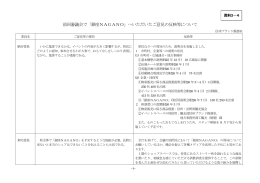 前回審議会で「銀座NAGANO」へいただいたご意見の反映等