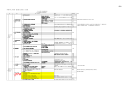 【資料4】近現代目次