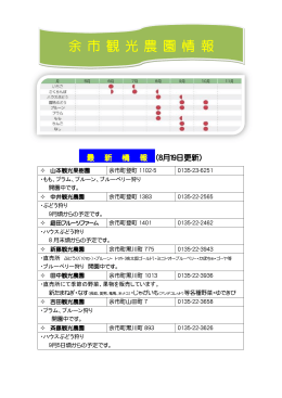 余 市 観 光 農 園 情 報