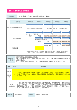 情報提供の充実による説明責任の徹底