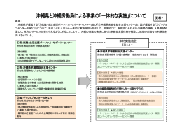 沖縄県と沖縄労働局による事業の「一体的な実施」について