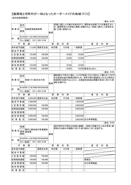 【振興局と市町村が一体となったオーダーメイドの地域づくり】