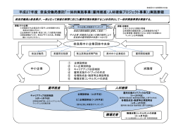 平成27年度 奈良労働局委託「一体的実施事業（雇用推進・人材確保