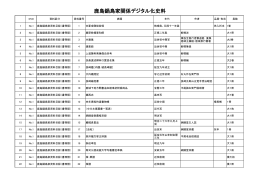 鹿島鍋島家関係デジタル化史料目録