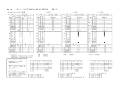 B4 学年別学期別教育課程一覧表