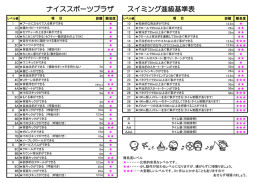 ナイススポーツプラザ スイミング進級基準表