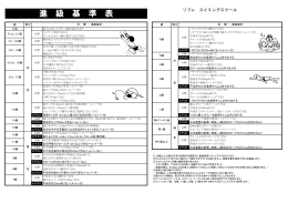 進級基準表はこちら
