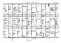 桐陽高等学校 平成26年度 年間行事予定表（保護者用）