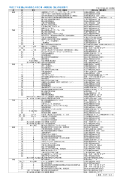 平成27年度のおもな行事予定