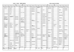 年間行事予定 - 北海道旭川商業高等学校