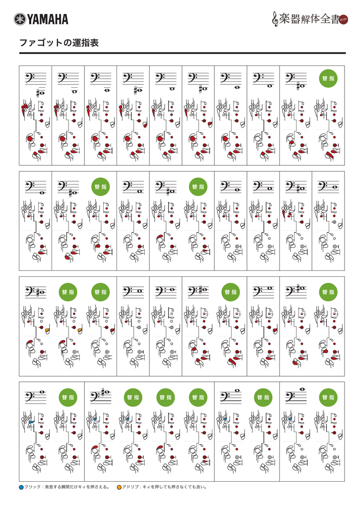 ファゴットの運指表