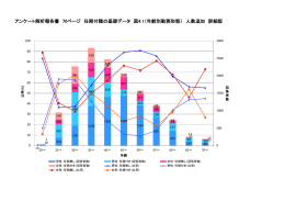 任期付職・ポスドクに関する新たな詳細グラフ2 (PDF 186KB)
