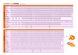 kmフラワーバス時刻表 (2013年12月2日より)