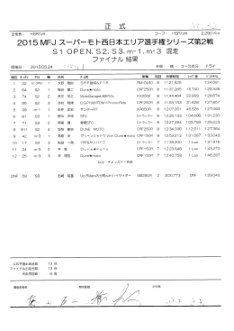 2015 MF」 スーパーモト西日本エリア選手権シリーズ第2戦 ファイナル結果