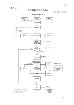 patent opposition(20141001)