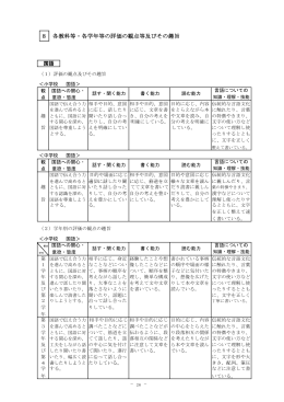 8 各教科等・各学年等の評価の観点等及びその趣旨