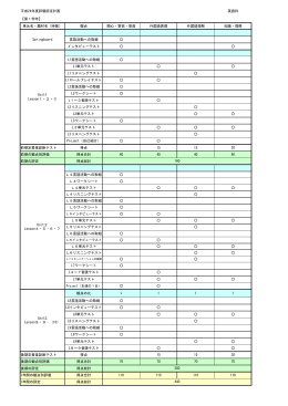 英語科 【第1学年】 単元名・題材名（時数） 観点 関心・意欲・態度 外国語
