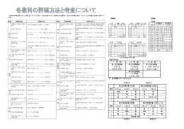 各教科の観点をもとに、評定をつけていきます。生徒の皆さんは、評価