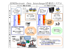 EDI受発注システム導入 取 引 先 様 E D I 導 入 メ リッ ト ファックス