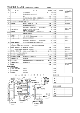 受水槽構造 チェック表 (施工基準P142～146参照)