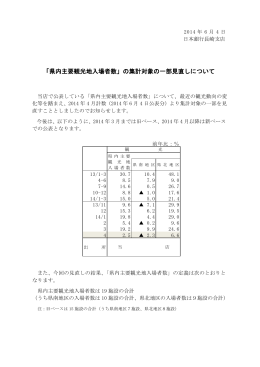 「県内主要観光地入場者数」の集計対象の一部見直しについて