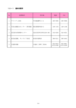13－1 遺体安置所