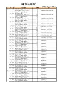 検案前遺体線量測定
