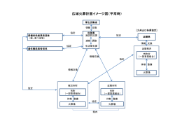 広域火葬計画イメージ図（平常時）