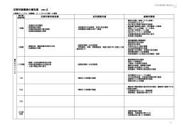 災害対策業務の優先度 ver.2