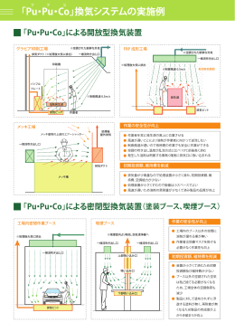 「Pu・Pu・Co」換気システムの実施例